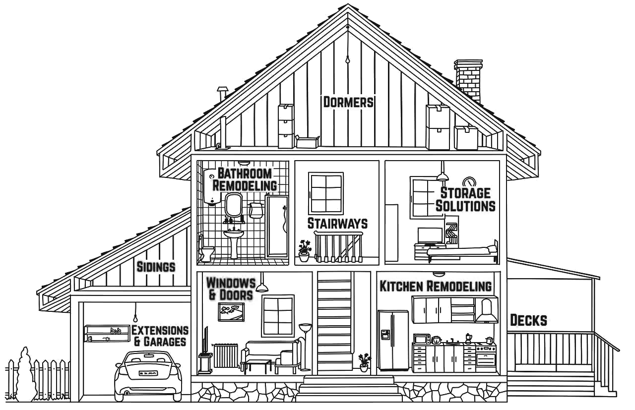 Line drawing of a house cut away to show its rooms, each labeled with a Parisi Home Improvement service: dormers, bathroom remodeling, stairways, storage solutions, sidings, windows and doors, kitchen remodeling, decks, and extensions and garages.